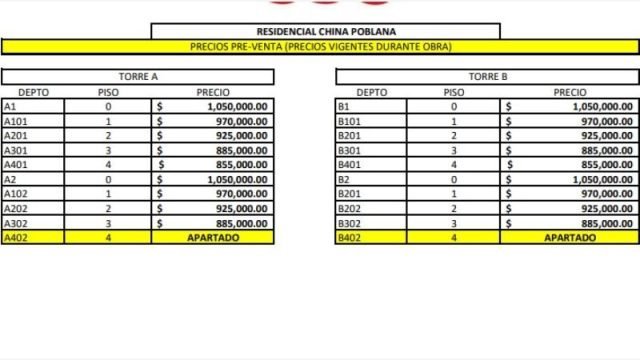 Departamento en Renta en Cuauhtemoc Puebla Mexico 3
