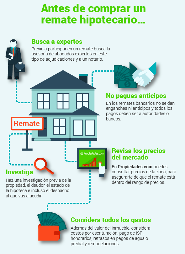 Remate Bancario, Casa Adjudicada, Que hacer? Como comprar? 10 Consejos importantes antes, durante y despues de Comprar una Casa Adjudicada en Remate Bancario 6 Antes de Comprar Remate Bancario
