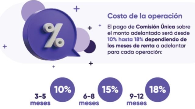 Costo de la Operacion Arrenda