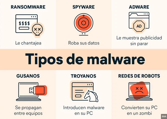 Desenmascarando las Principales Estafas y Formas de Robo en Internet: Cómo Protegerte de Manera Efectiva 11 malware