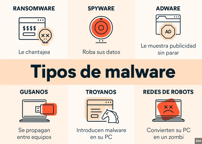 malware