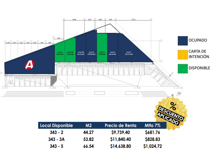 Local comercial en RENTA de 66.54 m² ubicado en 0343 Poder Judicial (Ags), Aguascalientes